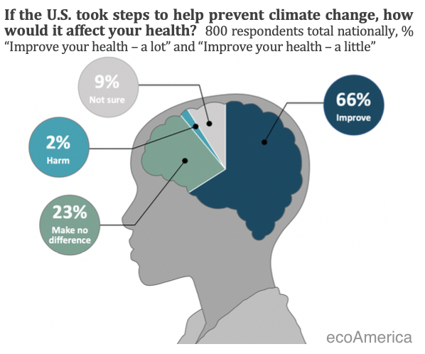 American Climate Perspectives Survey 2019, Vol. III