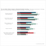 American Climate Perspectives Survey 2021, Vol. I