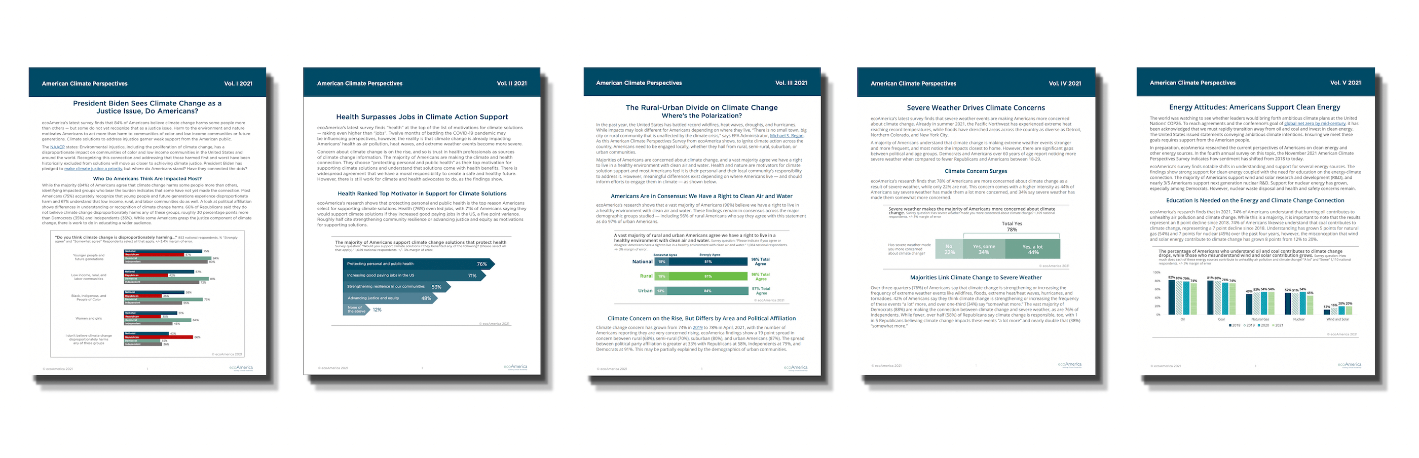 The five report covers for the American Climate Perspectives Surveys side by side with drop shadows beside each one.