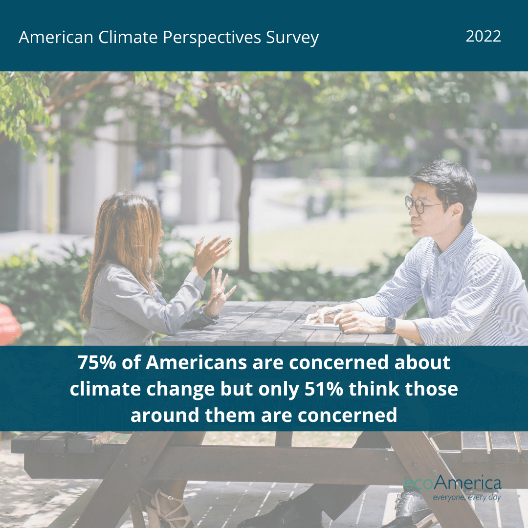 American Climate Perspectives Survey 2022, Vol. I