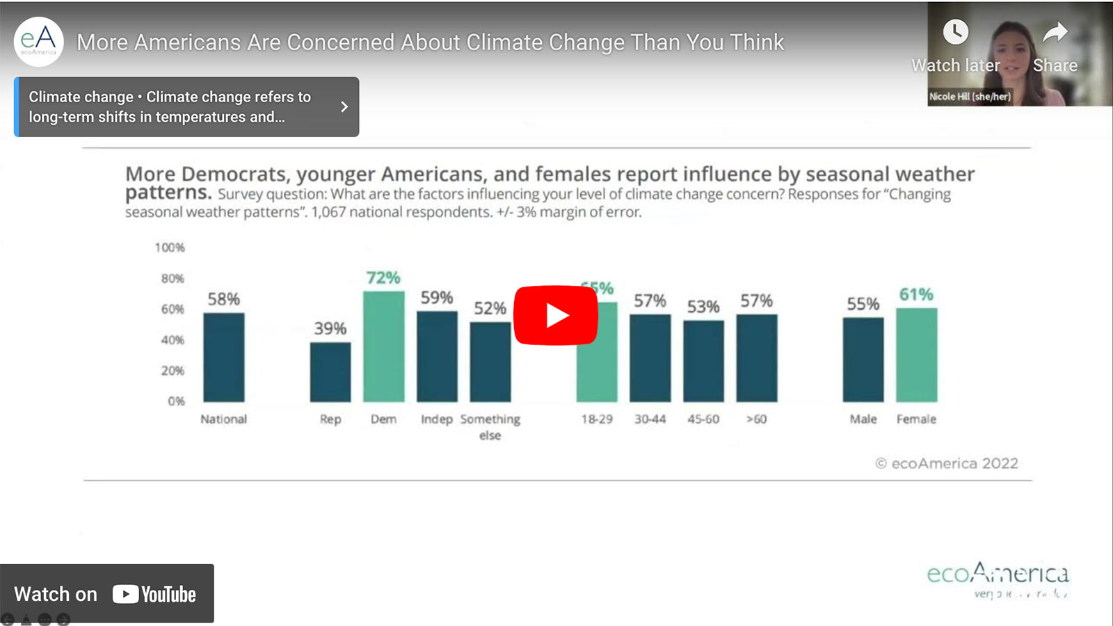 More Americans Are Concerned About Climate Change Than You Think
