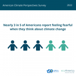 American Climate Perspectives Survey 2022, Vol. II, Part II