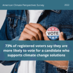 American Climate Perspectives Survey 2022, Vol. IV