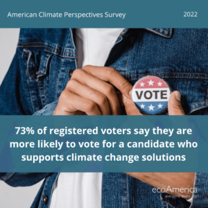 A person holding a "Vote" pin by their chest with text across the image that says "73% of registered voters say they are more likely to vote for a candidate who supports climate change solultions"