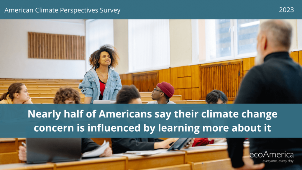 A student standing up speaking to the class. White text is on the image that reads "Nearly half of Americans say their climate change concern is influenced by learning more about it"